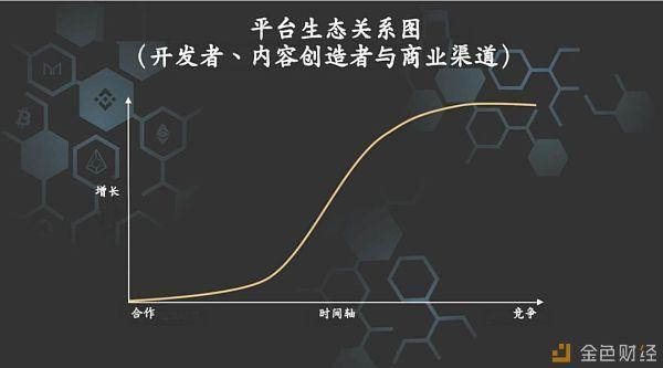 论百万亿美元加密货币市场中三个核心投资主题