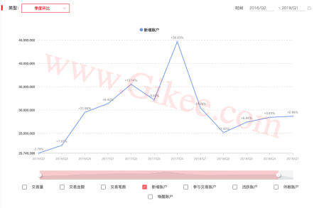 比特币冲破8000美金，牛市已到，何时到达10000美金？