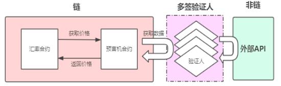 衔梯网络（Ladder Network）跨链价值网络