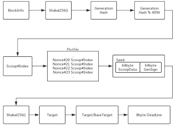 涡轮网络Volume Network（VOL）基于HardDisk的基础货币