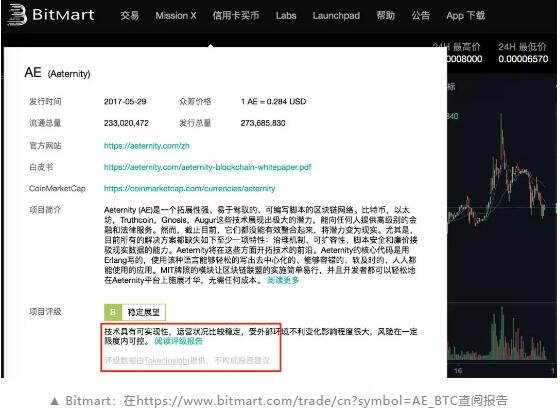 Messari联手TokenInsight打造区块链透明生态系统