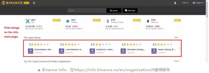 Messari联手TokenInsight打造区块链透明生态系统