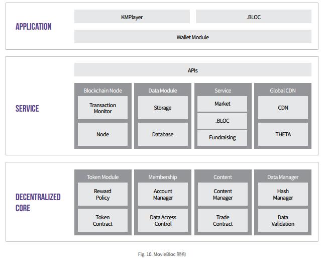 MovieBloc（MBL）以区块链技术解决电影产业的问题