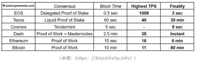 PoS 真的比 PoW 好吗？| 深度长文