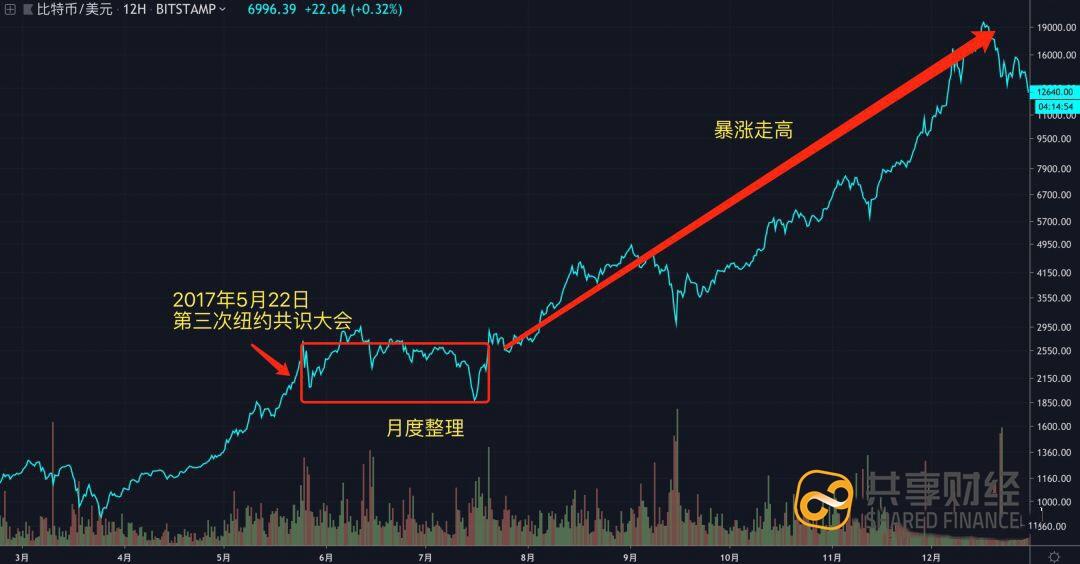 币市催涨机？ 今年共识大会有何亮点