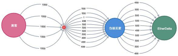 PeckShield：图文剖析Cryptopia交易所黑客洗钱行踪