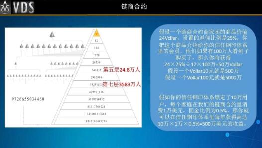 暴涨几十倍的新型资金盘VDS「共振模式」究竟是啥？