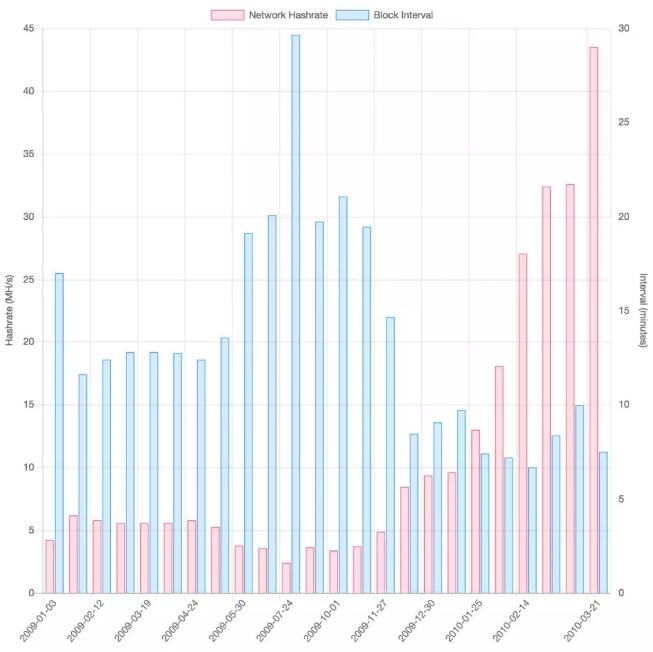 Qtum研究院：近400万枚比特币不翼而飞？