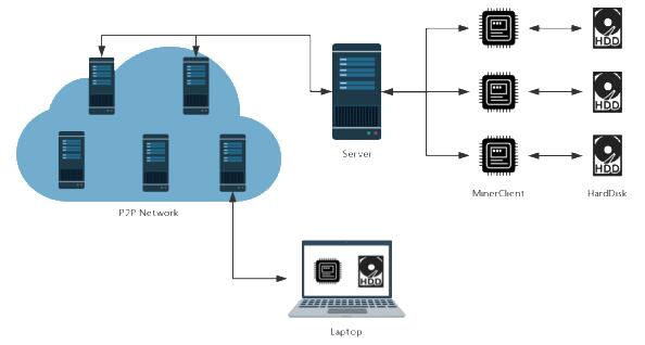 涡轮网络Volume Network（VOL）基于HardDisk的基础货币