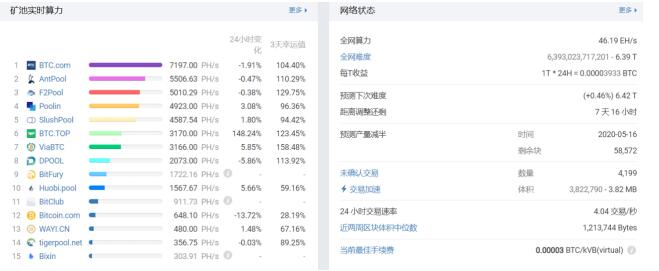 比特币及竞争币当前面临的问题