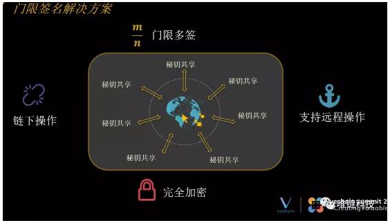 唯链推出基于VeKey身份硬件的门限签名Turnkey解决方案