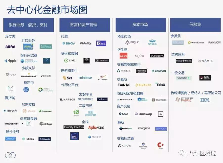 纽约共识大会和突破8000美元的比特币：新一轮牛市即将开启？