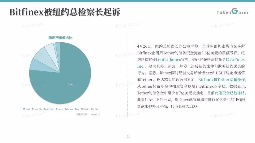 比特币5月月度评论：比特币共识更加强大，市值占比或回升至65%以上