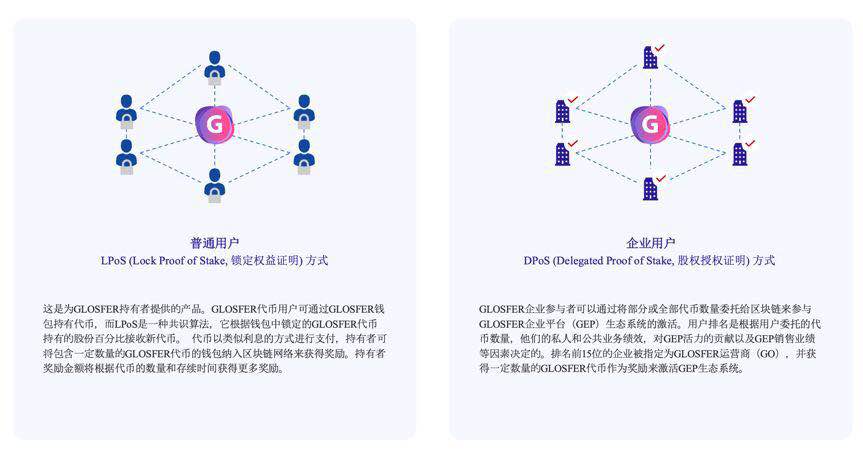 韩国区块链独角兽Glosfer 全球巡回席卷印尼大型峰会