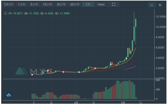 暴涨几十倍的新型资金盘VDS「共振模式」究竟是啥？