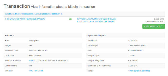 Bitfinex 2000 BTC 交易涉嫌洗钱和 Mixing，多个交易所直接或间接参与