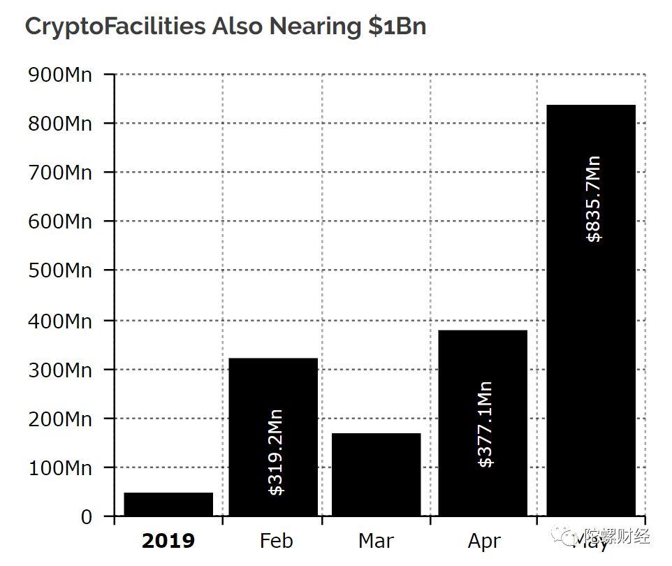 2019年币圈新玩法——比特币衍生品交易会是机会吗？