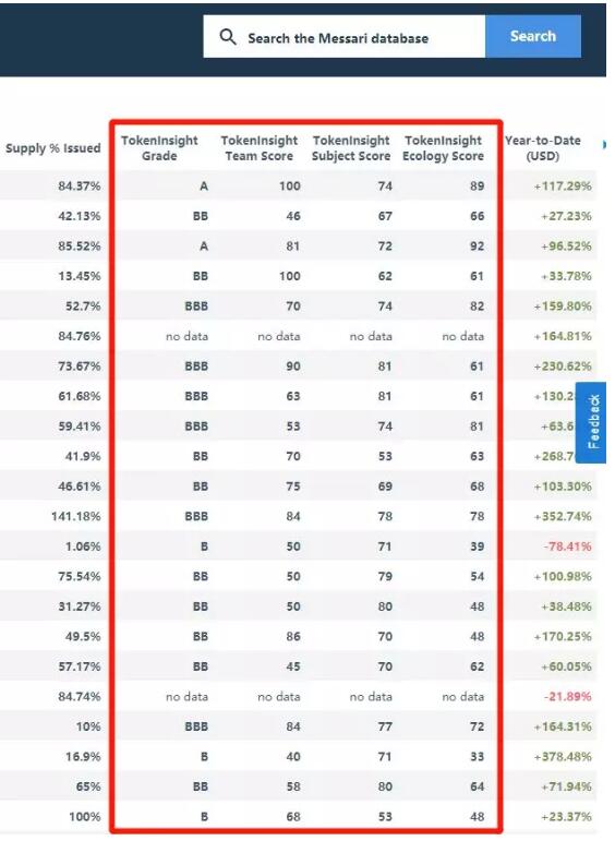 Messari联手TokenInsight打造区块链透明生态系统