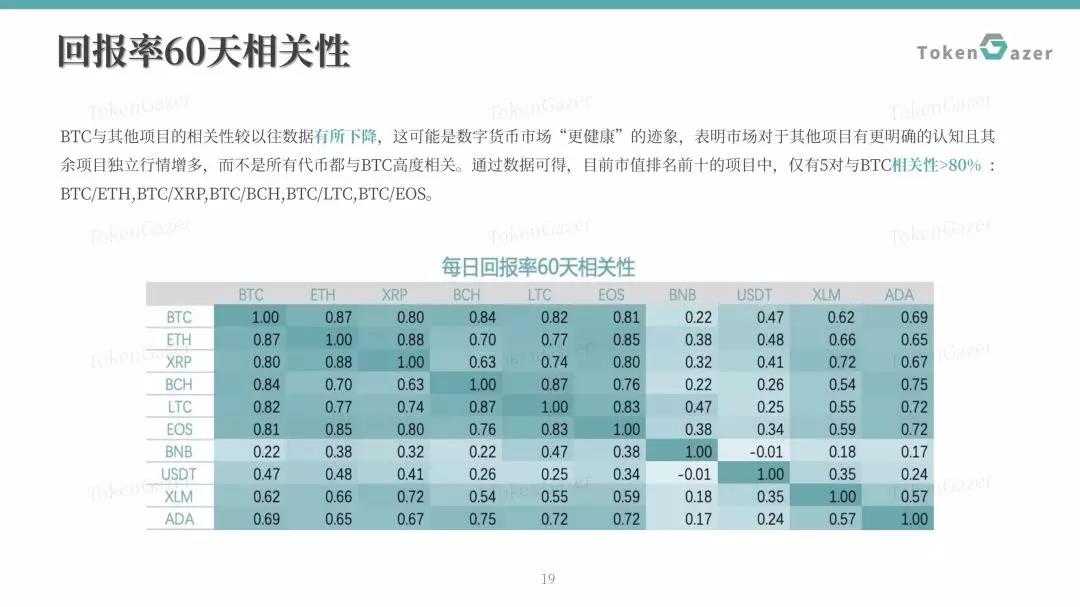 比特币5月月度评论：比特币共识更加强大，市值占比或回升至65%以上