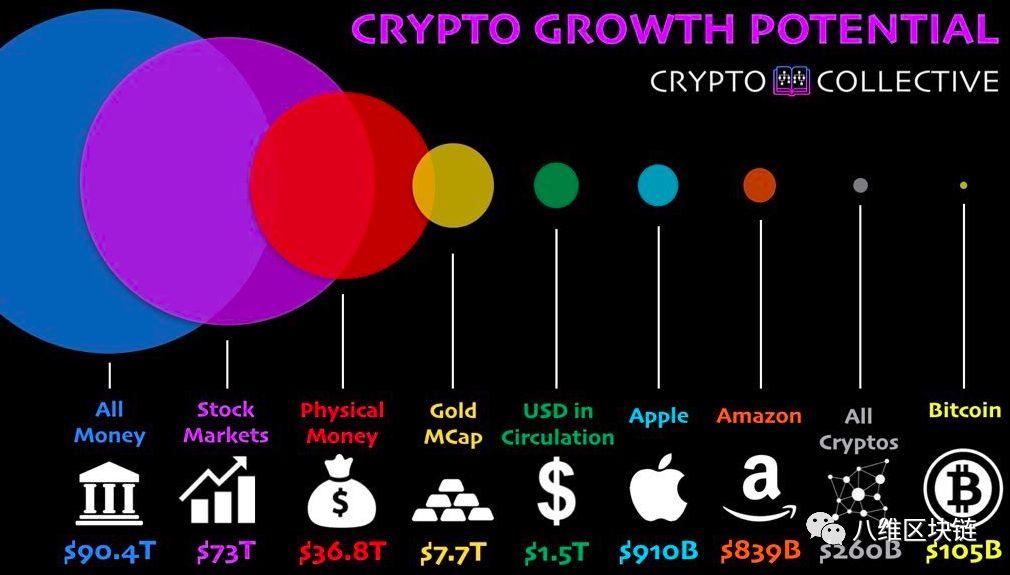 纽约共识大会和突破8000美元的比特币：新一轮牛市即将开启？