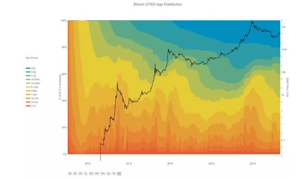 Qtum研究院：近400万枚比特币不翼而飞？