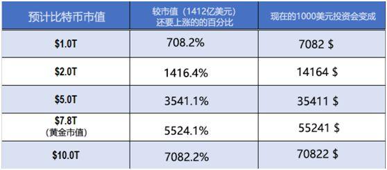 炒币这么久，你有一枚完整的比特币吗？