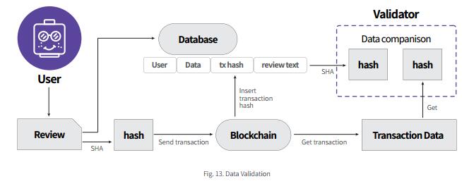 MovieBloc（MBL）以区块链技术解决电影产业的问题