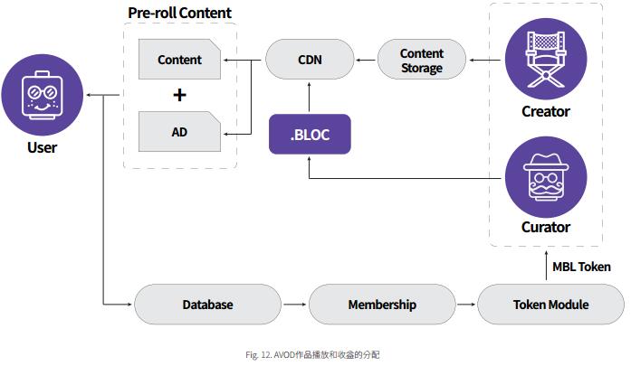 MovieBloc（MBL）以区块链技术解决电影产业的问题