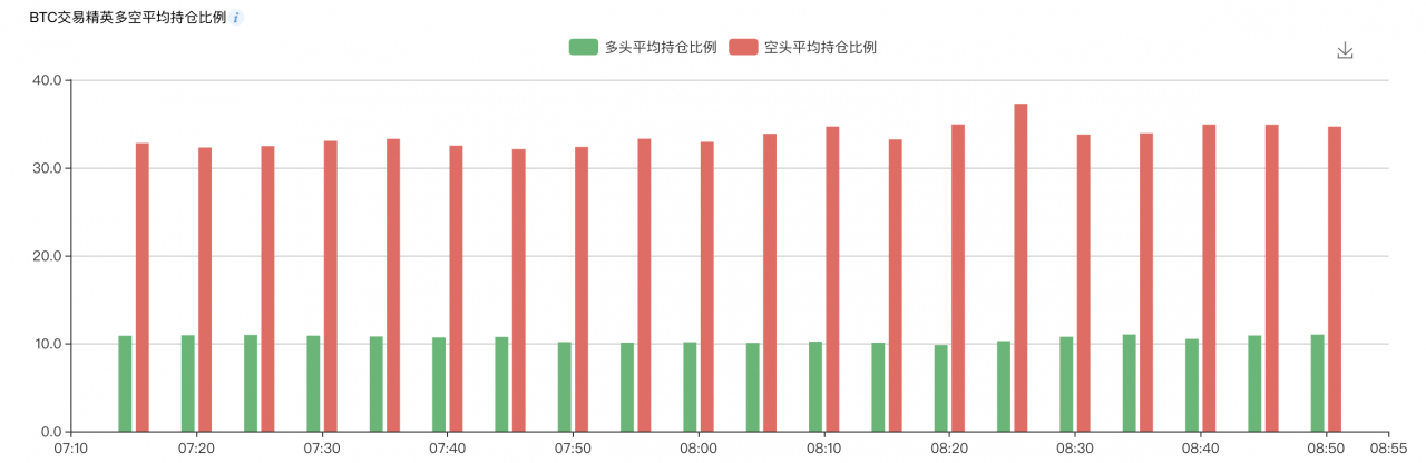 涨不停的BTC，不死心的空头，回调到底来不来？