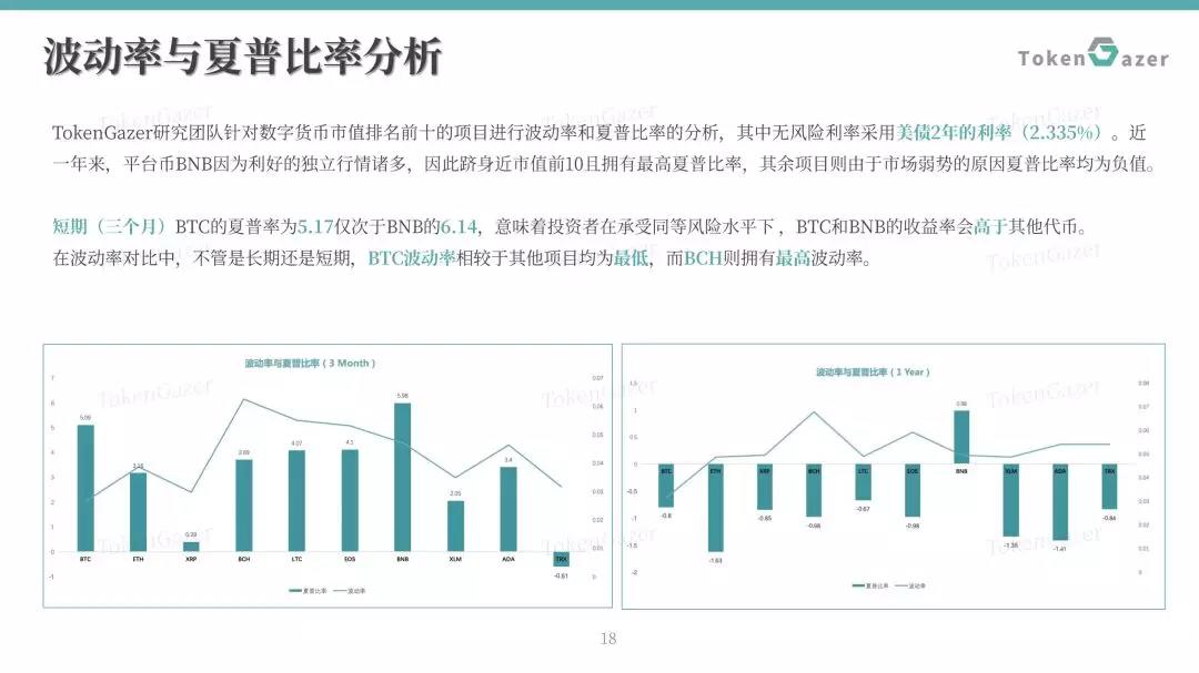 比特币5月月度评论：比特币共识更加强大，市值占比或回升至65%以上