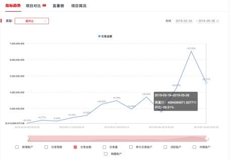 以太坊利好频出，能否王者归来？