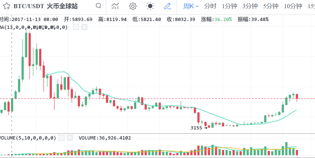 【深度】比特币COT持仓周报：行情提示器！做市商空头清零对市场影响重大