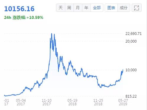 区块链将来会成为“电”一样的基础设施