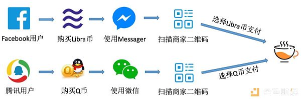 一文读懂Libra：与Q币、支付宝、比特币的区别