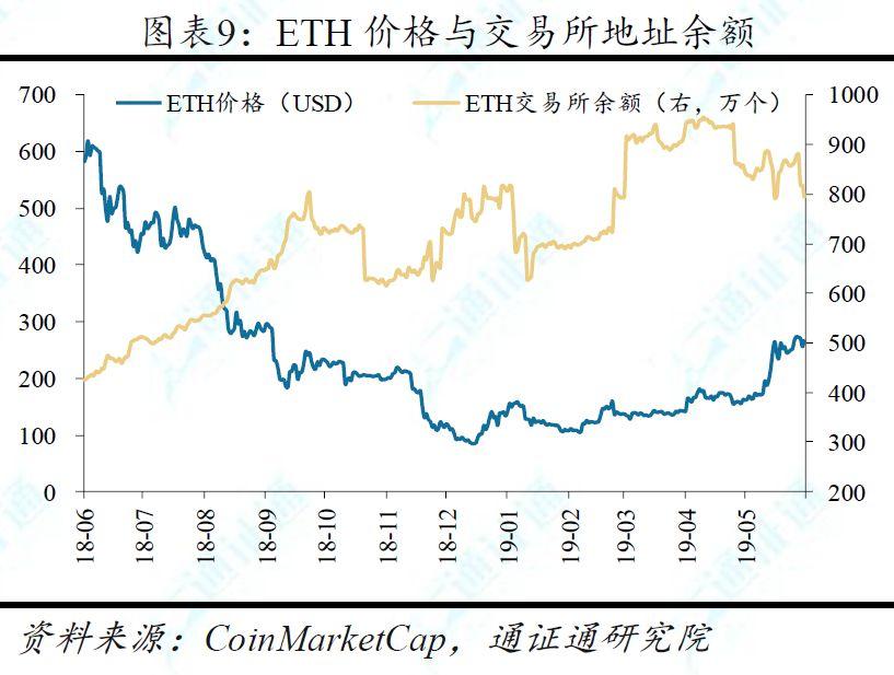 BTC「电梯惊魂」：平均每半月一次暴涨暴跌，这是牛市初期的标志？