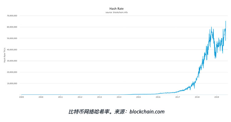 这一次比特币价格很可能不会止步两万美金的四个原因