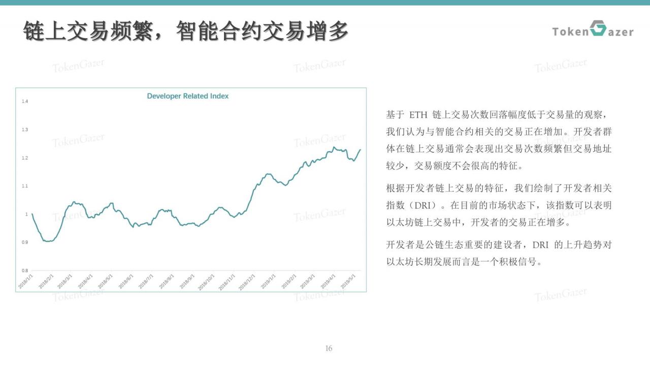 TokenGazer：以太坊5月月度评论