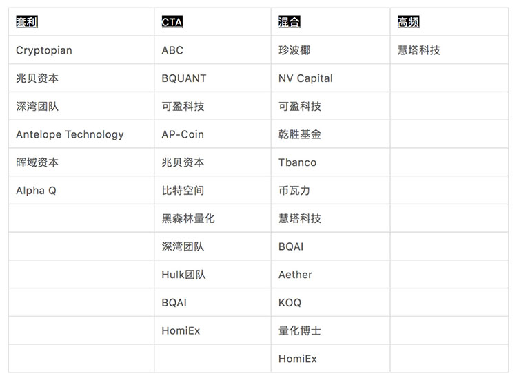 Fin-bee如何成为新牛市沉浮下的优选？