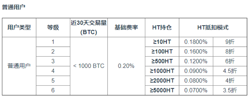 TokenGazer：HT的投资机会与策略分析