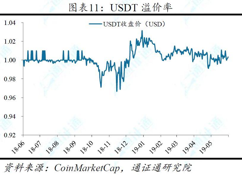 BTC「电梯惊魂」：平均每半月一次暴涨暴跌，这是牛市初期的标志？