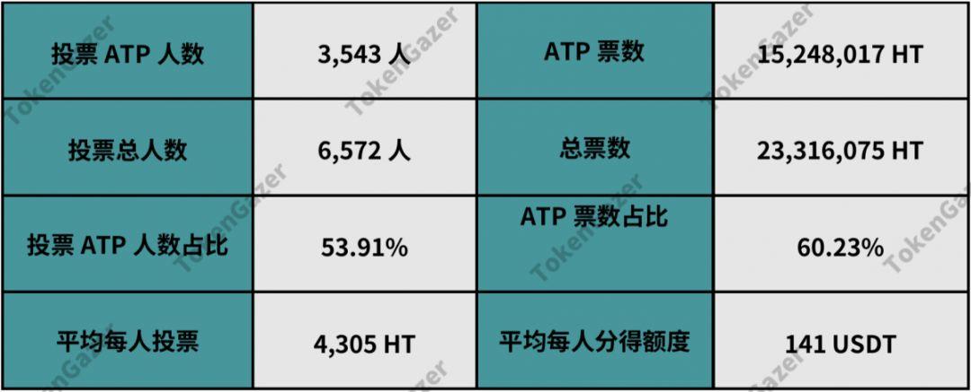 TokenGazer：HT的投资机会与策略分析