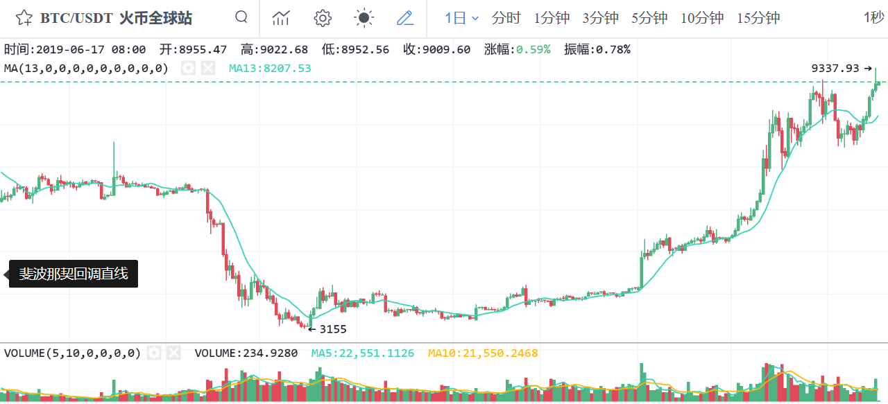 号令天下，莫敢不从--USDT对加密市场影响力分析