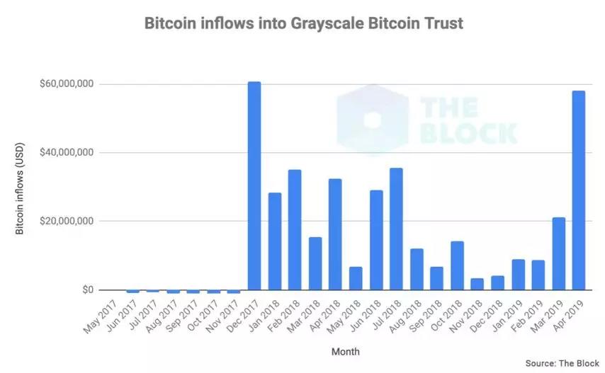 比特币逼近1万美元：富豪入场扫货，FOMO时刻即将到来？