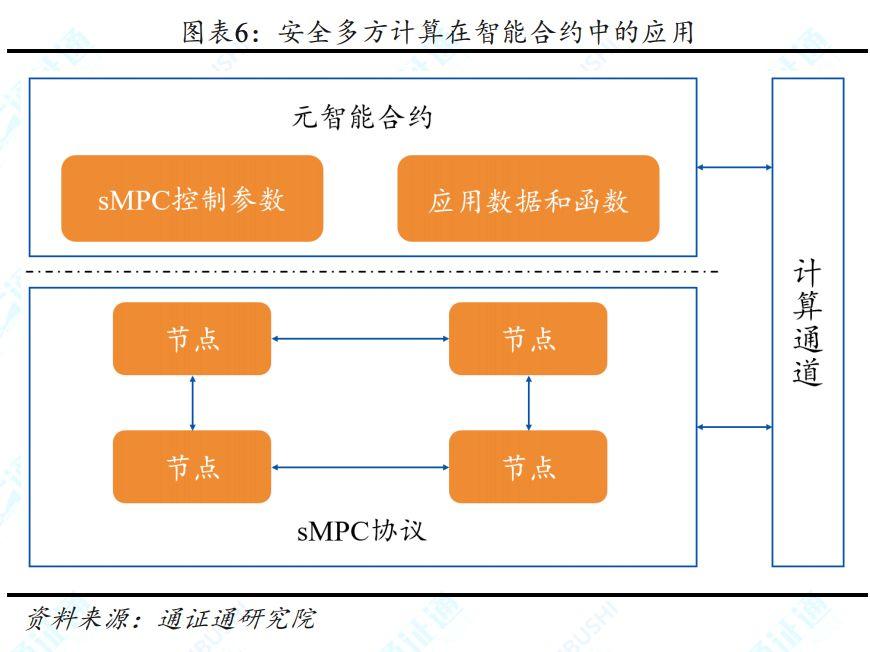 隐私计算：动态的加密技术——区块链技术引卷之八