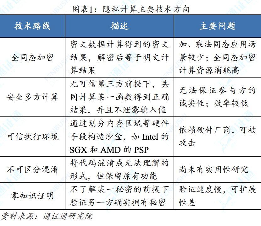 隐私计算：动态的加密技术——区块链技术引卷之八