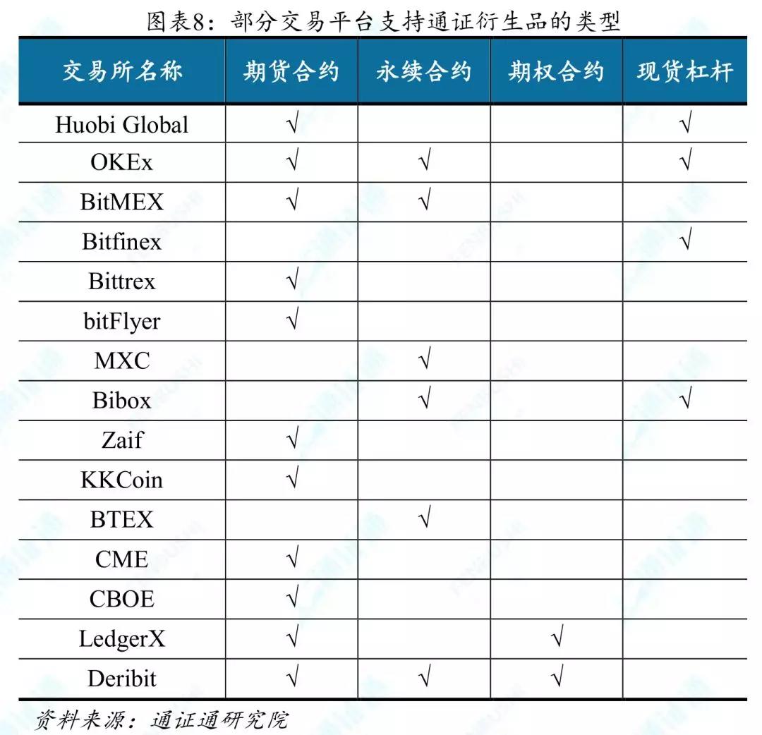 捂不住的潘多拉魔盒 ——通证衍生品探索之一