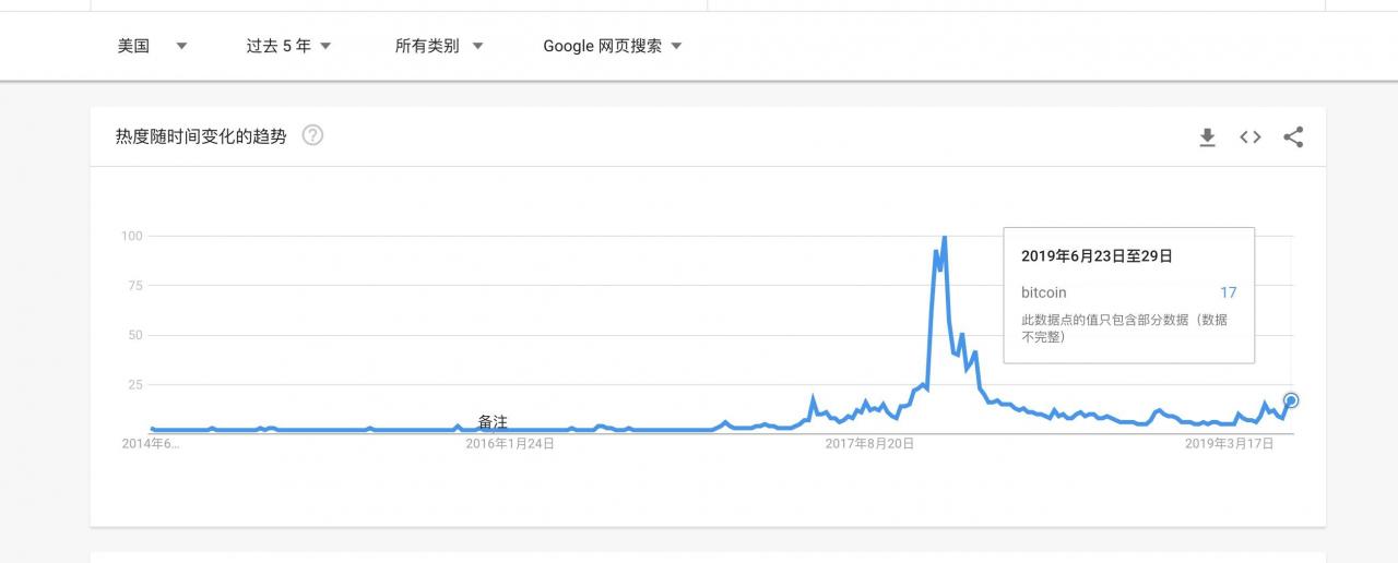 为什么牛市的这一阶段，大多数山寨币跑不过比特币