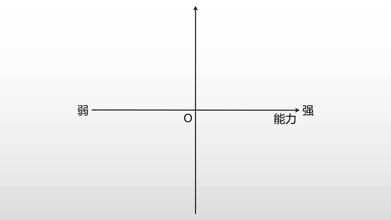 区块链倪老师：《区块链思维》第二章——“二维思维”的使用方法