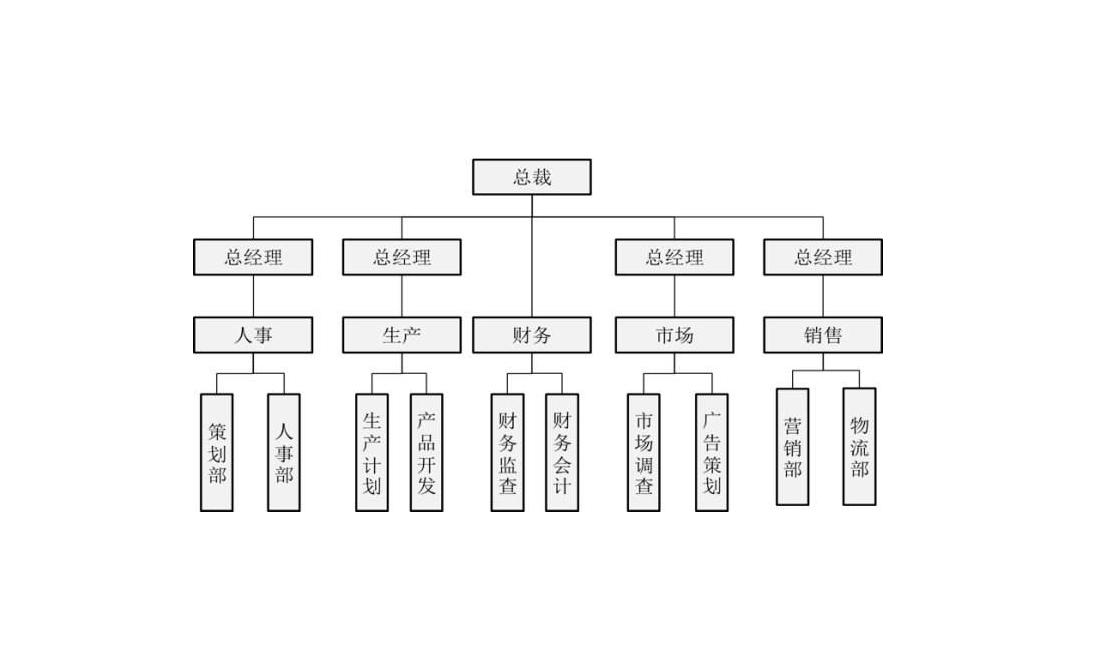 区块链倪老师：《区块链思维》第二章——“二维思维”的使用方法