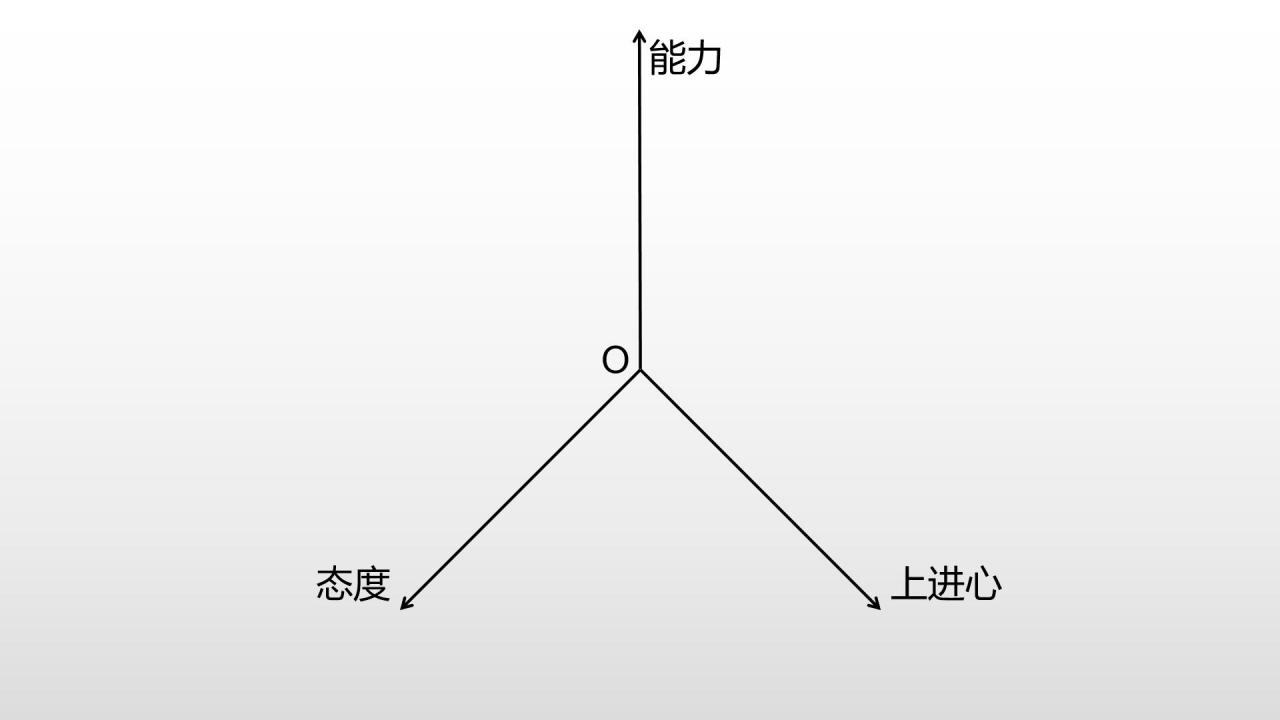 区块链倪老师：《区块链思维》第二章——“二维思维”的使用方法